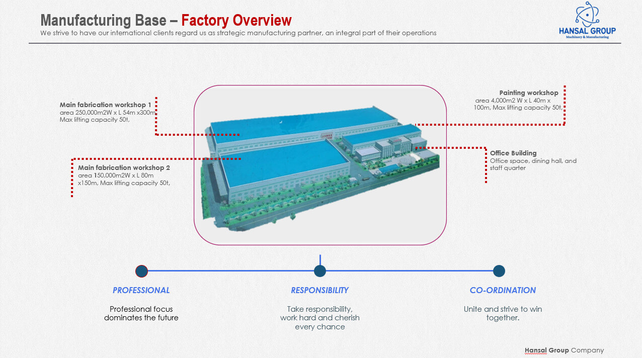 Hansal manufacturing base overview